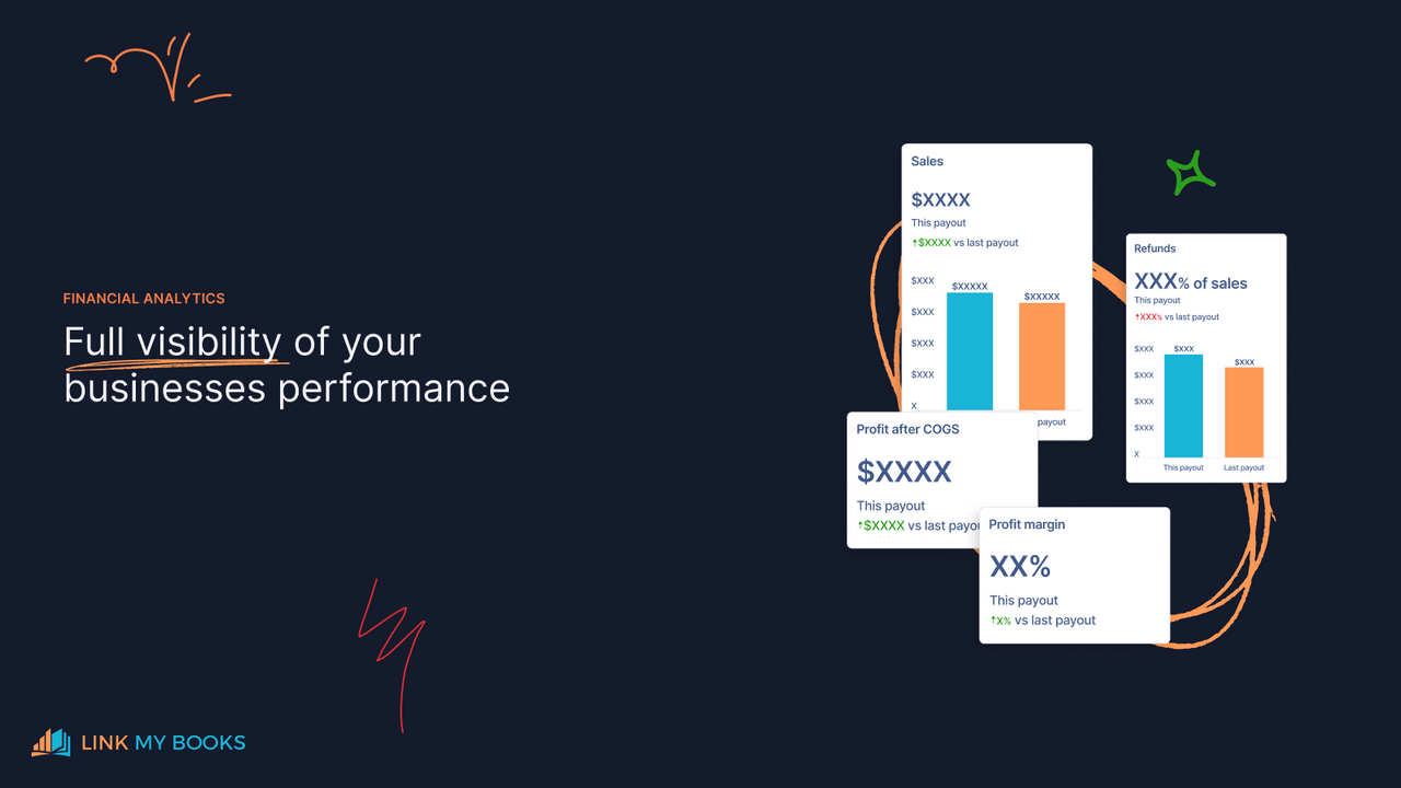 Financial analytics