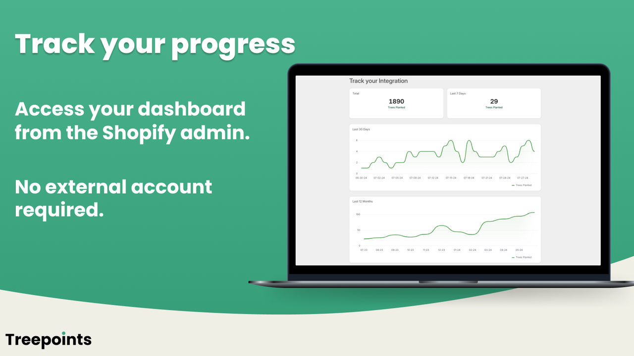 Treepoints dashboard within Shopify Admin.