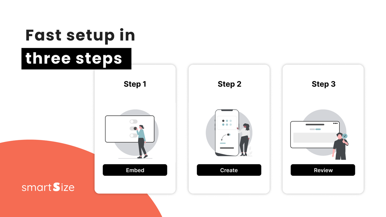 Easy onboarding in three steps. Embed, create, review.