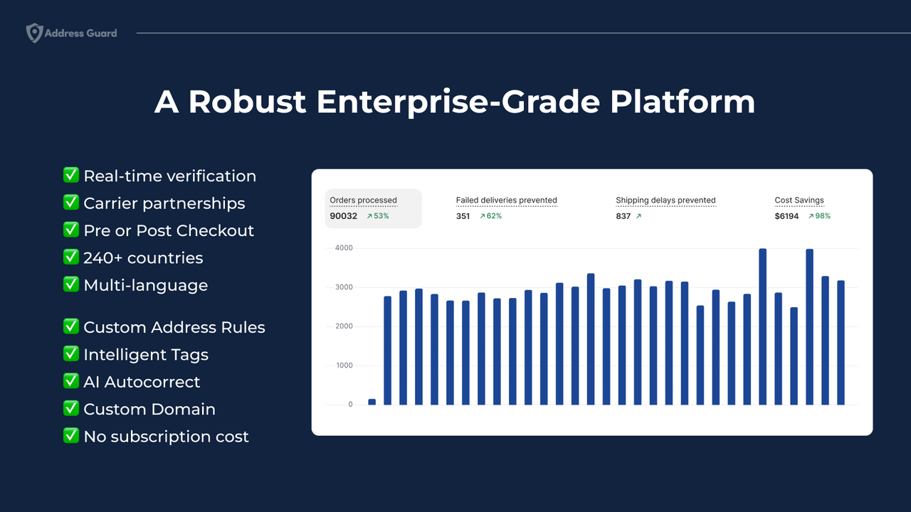 Address Guard is a feature rich, enterprise grade platform