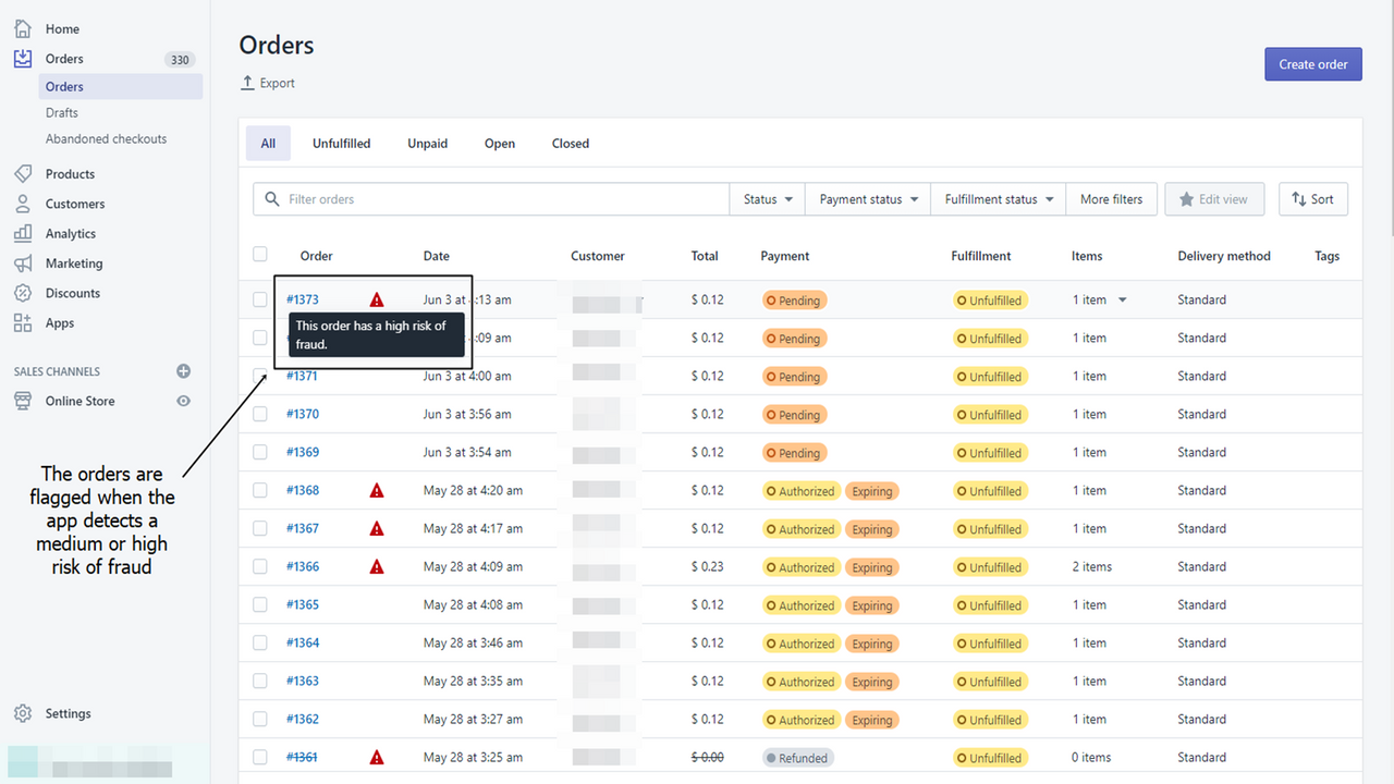 Flagged orders if the fraud of risk is medium or high