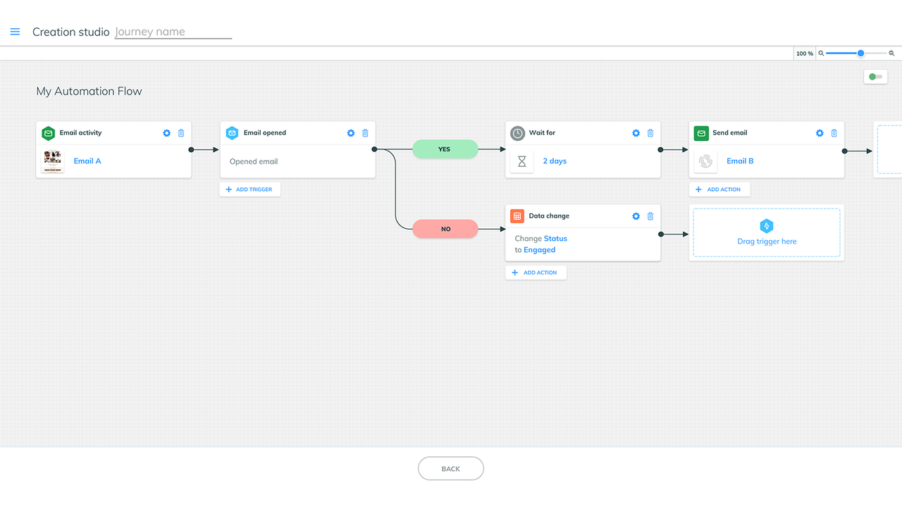 Create Personalized Journeys For Your Customers