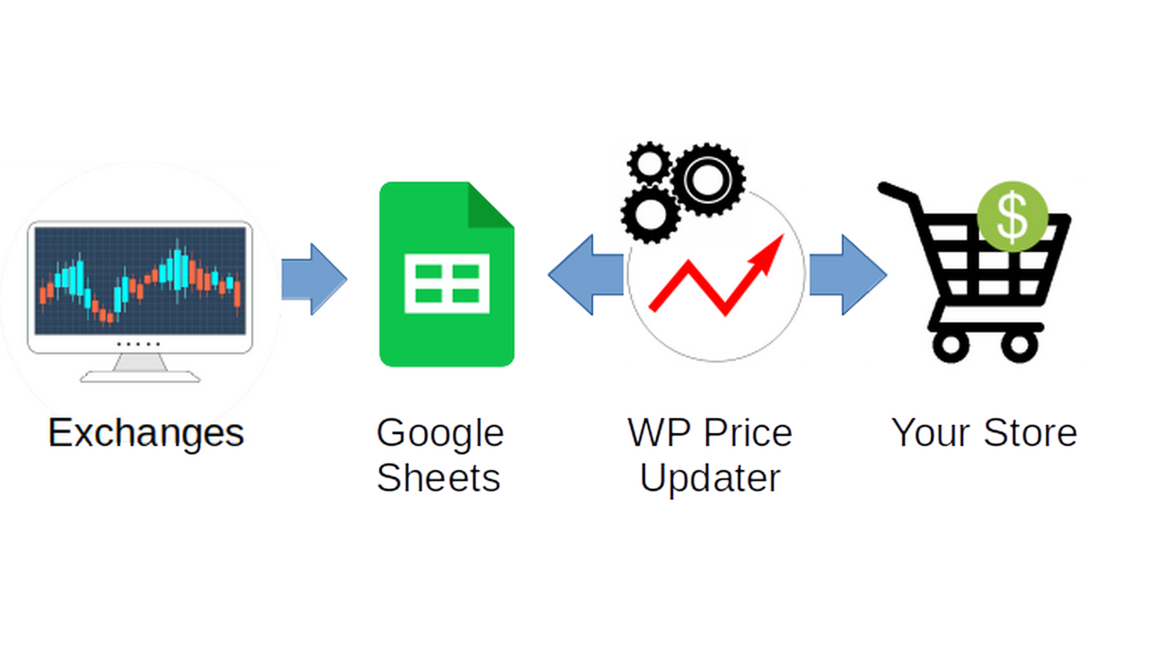 From Google Sheet to Shopify