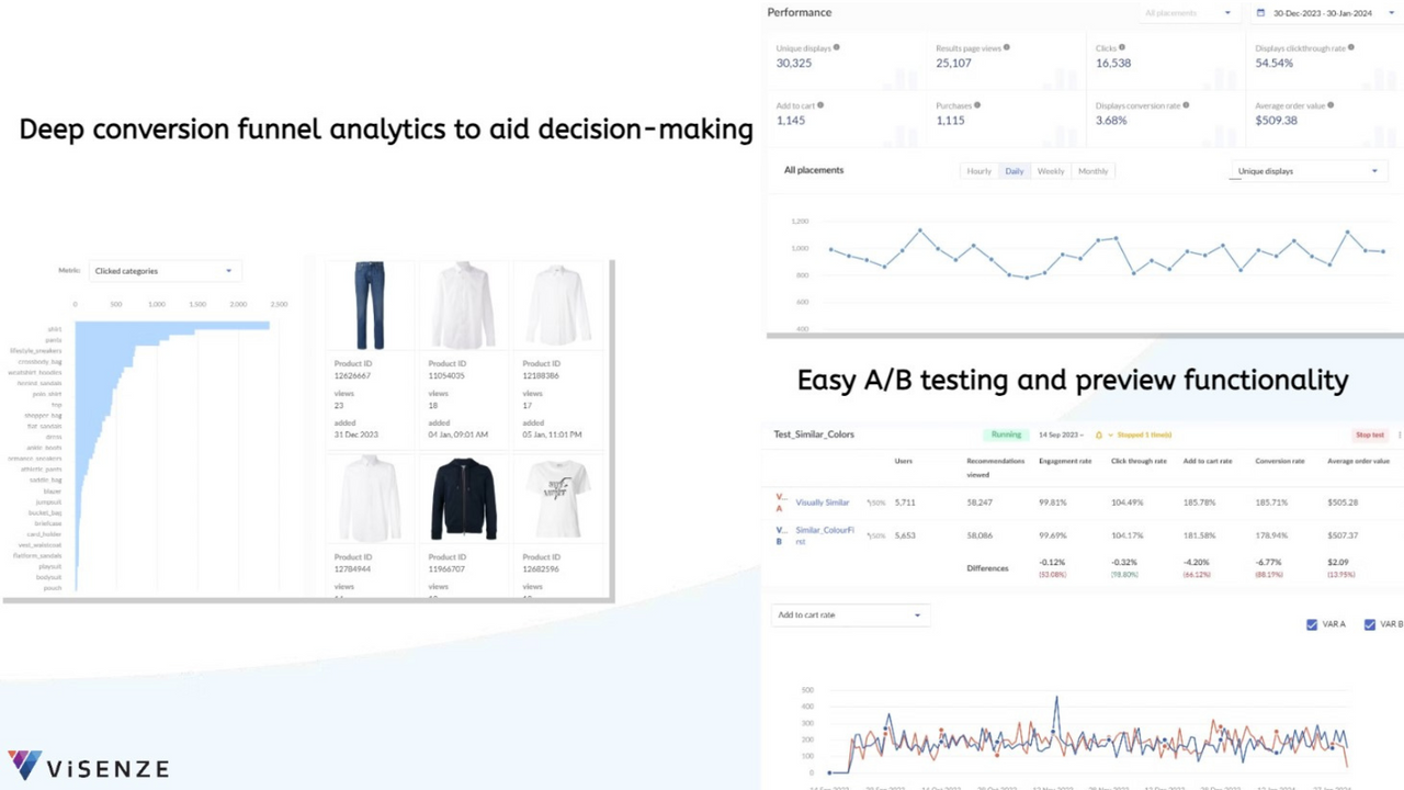 Smart Analytics and AB Test tool to improve conversions