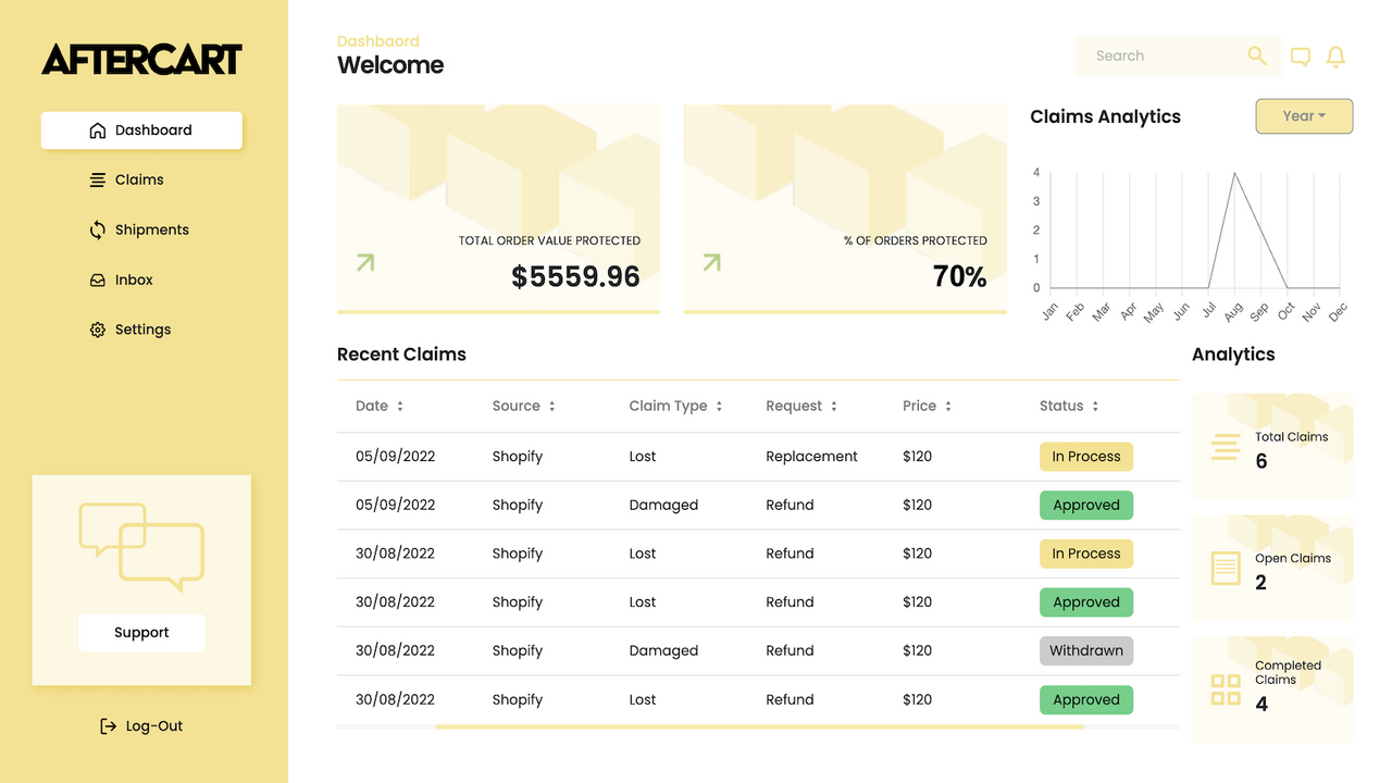 View overall performance on the main dashboard