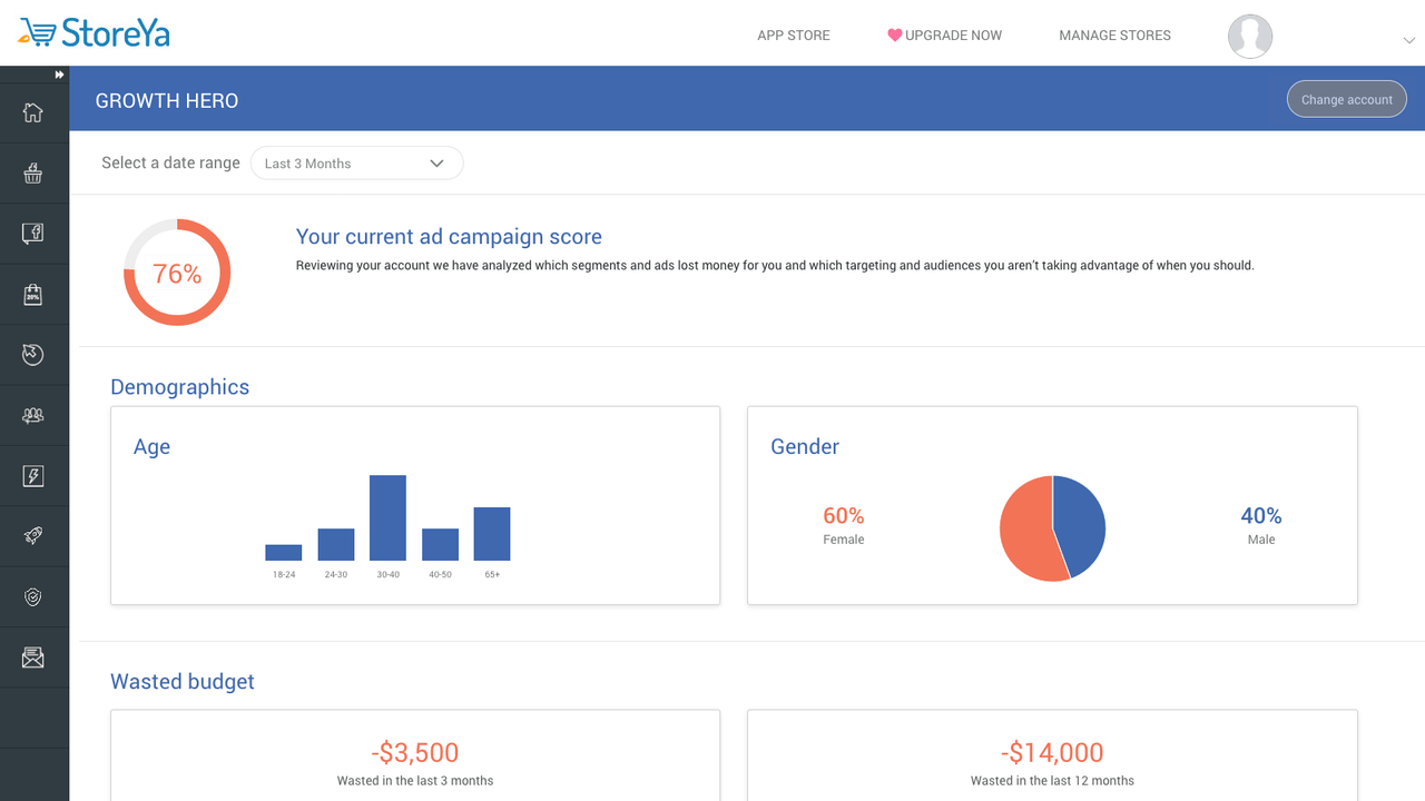 Demographics and wasted budget