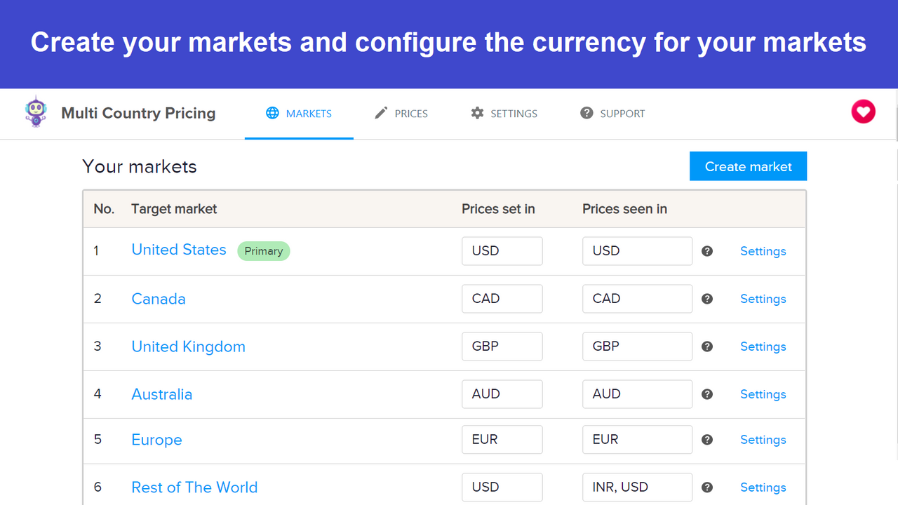 Create your markets in Multi Country Pricing App