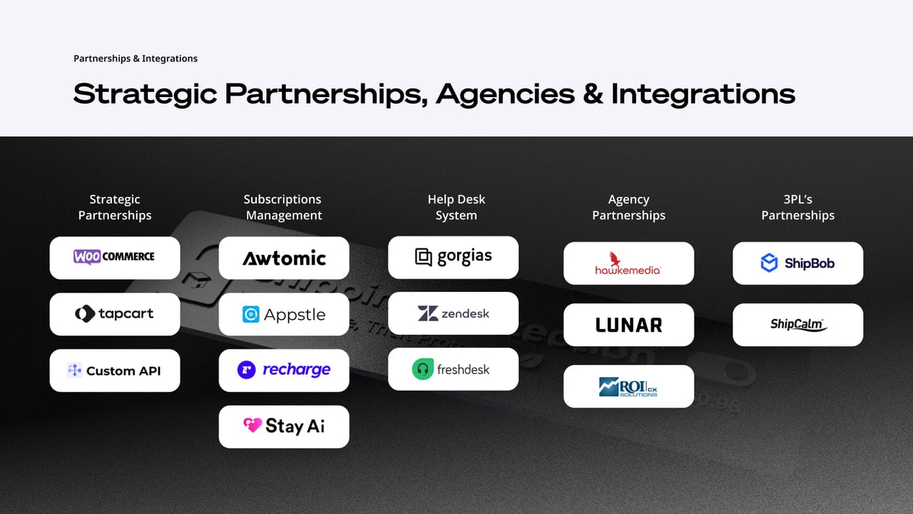 Integrate with Gorgias, Recharge, TapCart, and more.