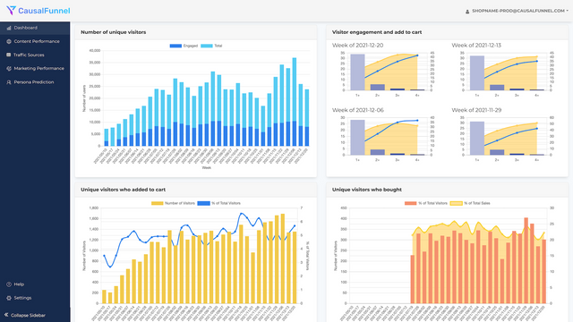 CausalFunnel DataScience