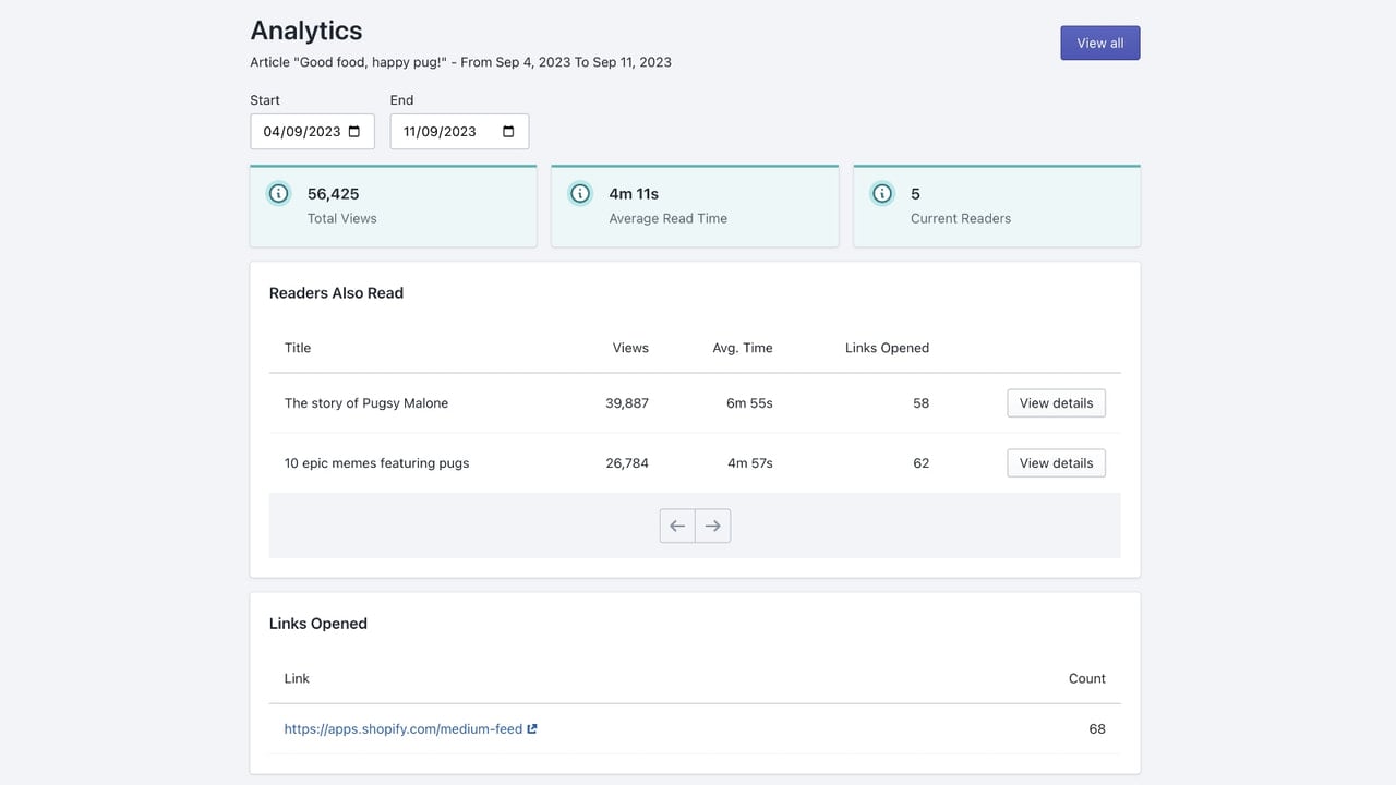 Analytics of synchronized articles