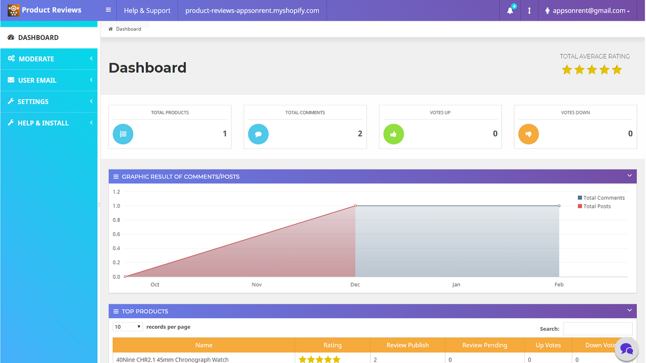 rating in listing