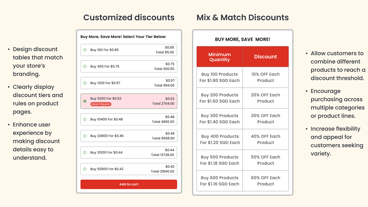 Customized Layout and Mix & match discount