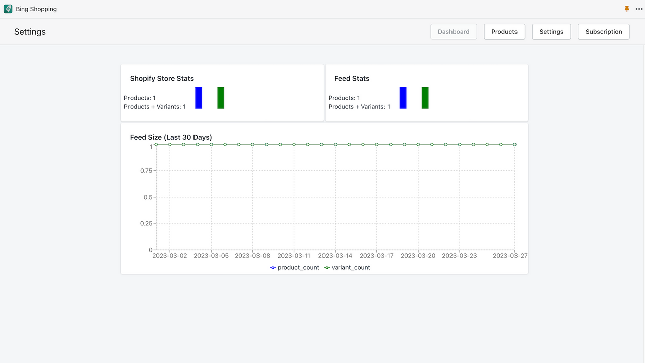 Dashboard - Feed Size Monitoring