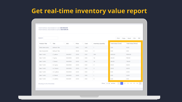 Merchbees Inventory Value