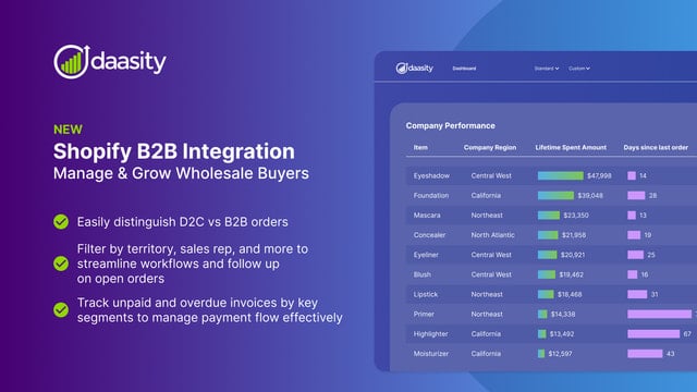 Shopify B2B, D2C vs. B2B, filter by sales rep, territory