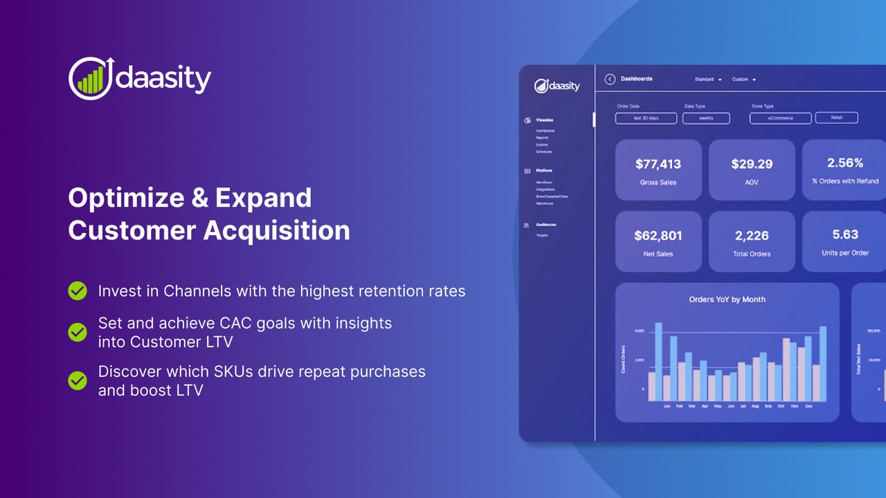 Optimize & expand customer acquisition, customer LTV