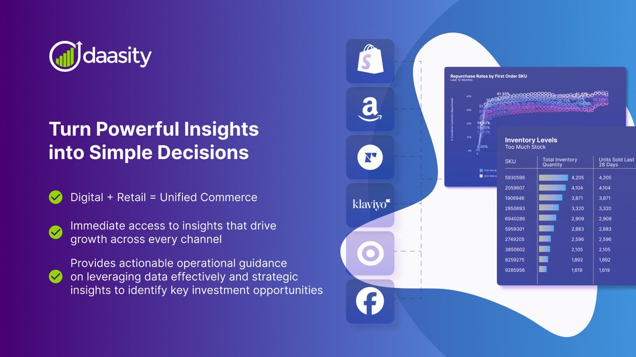 Unified Commerce Platform with immediate access to insights that