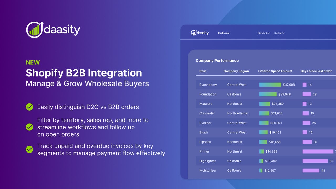 Shopify B2B, D2C vs. B2B, filter by sales rep, territory