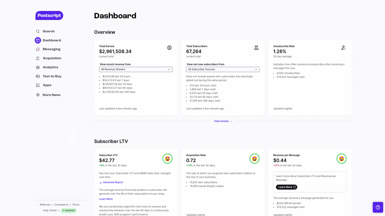 Dashboard of your SMS marketing automations