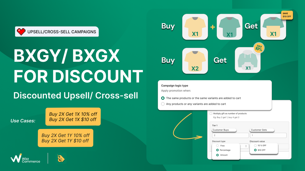 Discounted upsell/ cross-sell with Buy X Get Y/ Buy X Get X