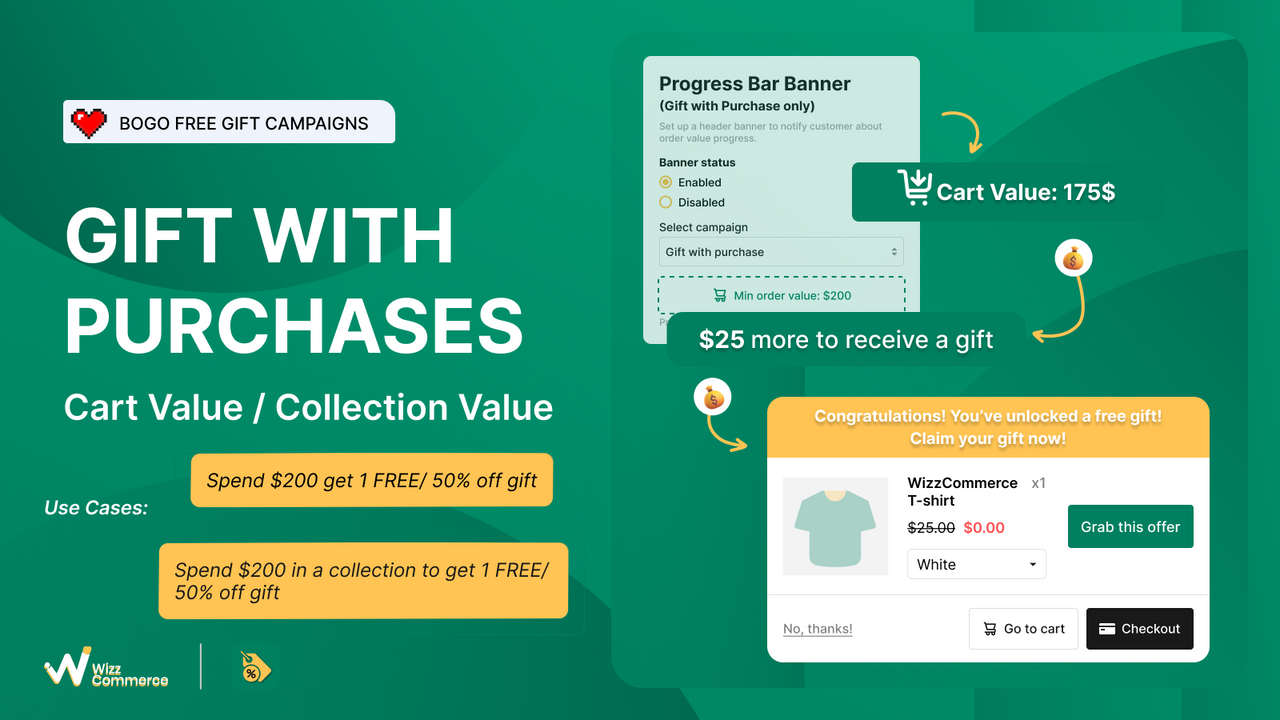 Free gifts with purchase based on cart value/ collection value