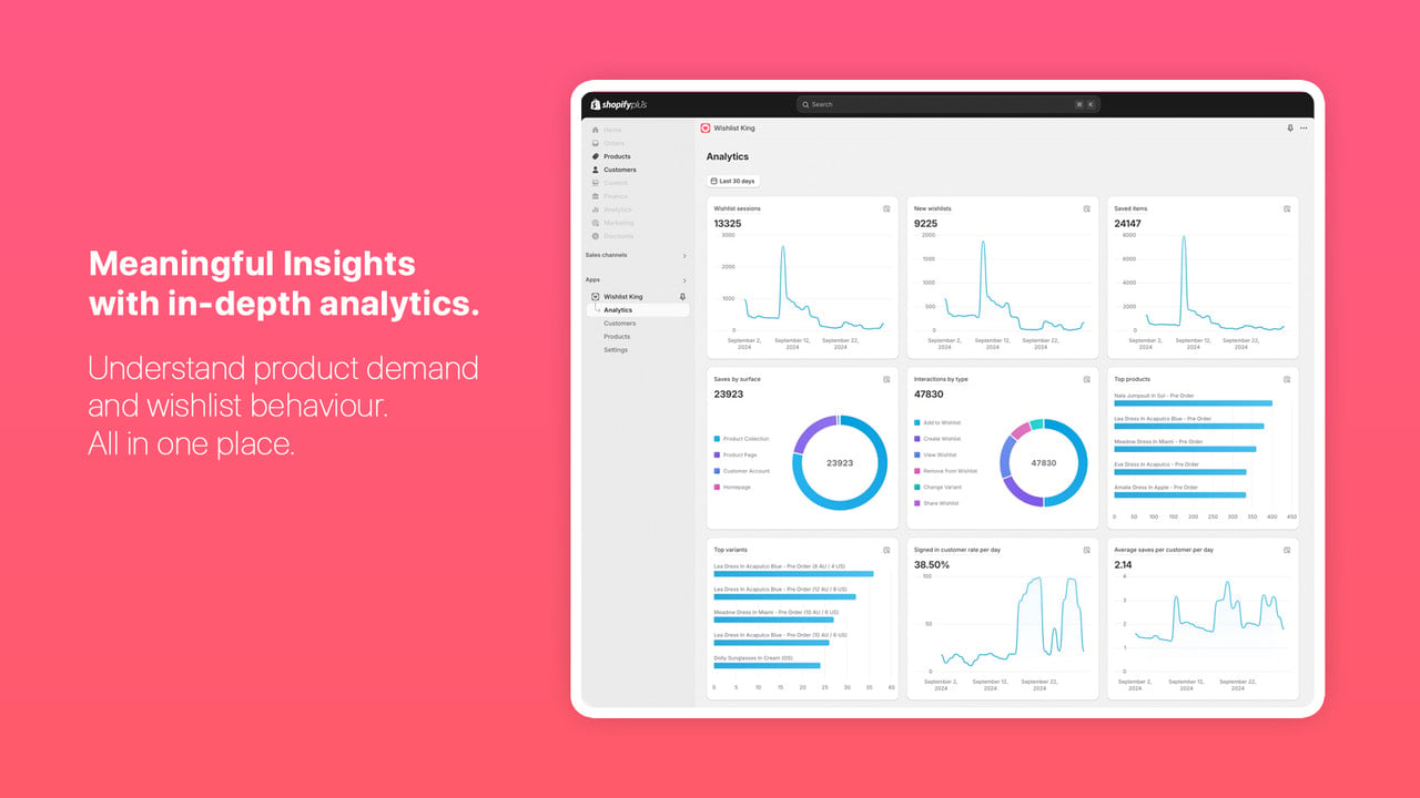 Gain meaningful insights with in-depth Analytics.