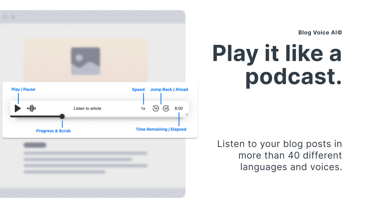 Listen to Articles with Blog Voice AI and Text-to-Speech