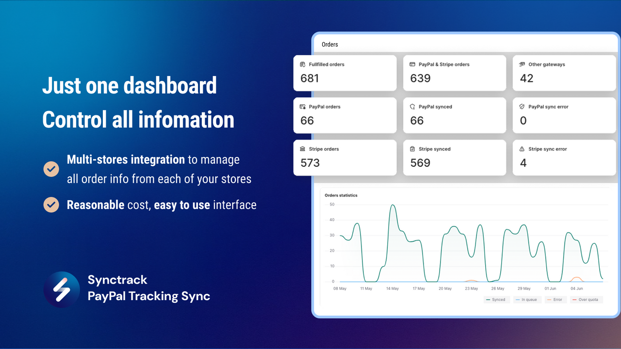 Fast and Convenient Setting up Synctrack - Sync PayPal tracking