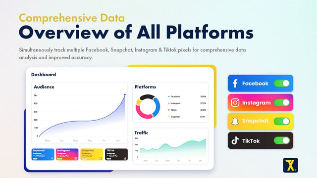 Trackify Facebook Pixel,TikTok