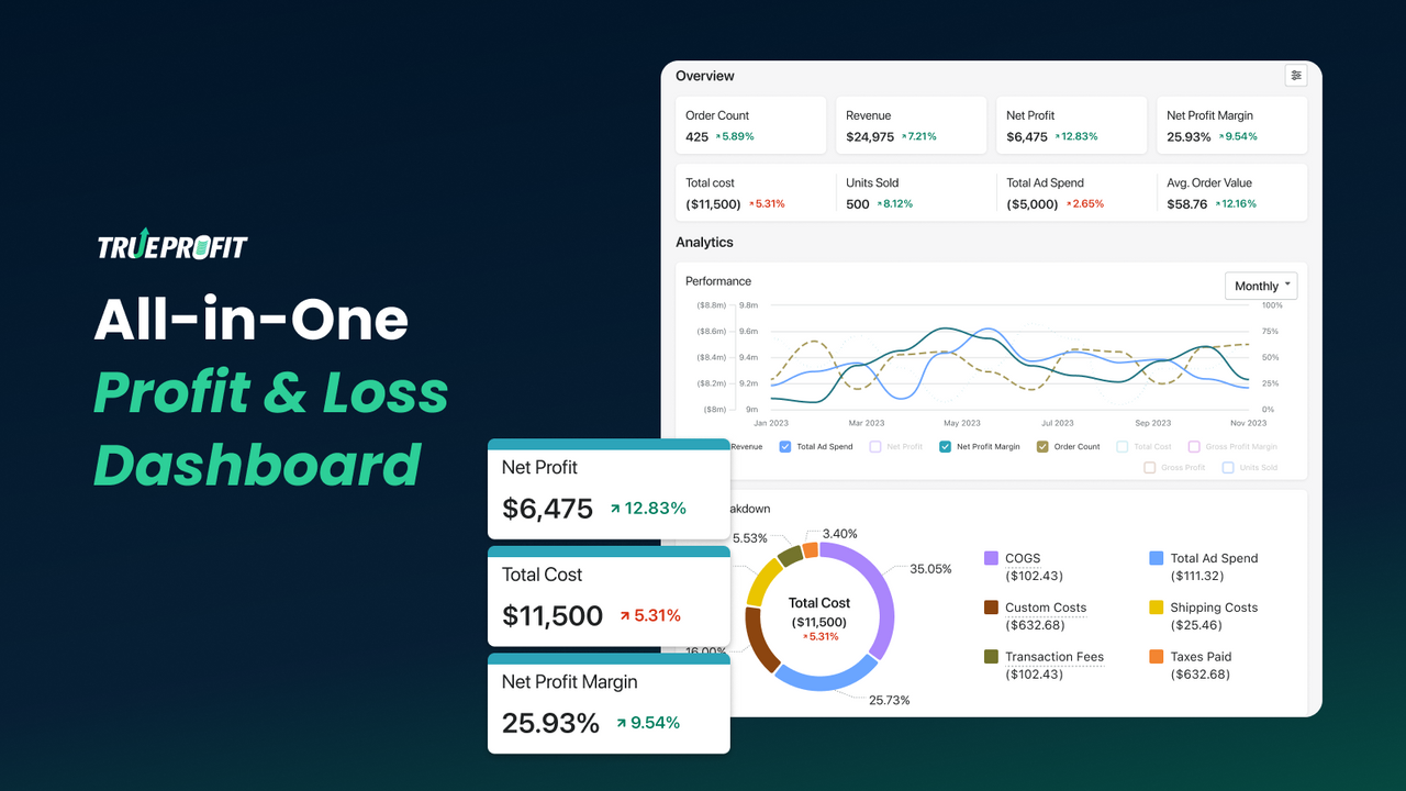 True Profit dashboard, profit calculator, profit tracker