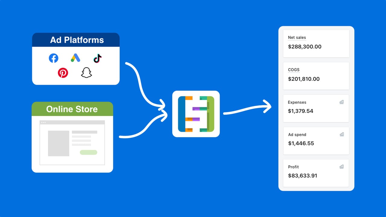 SimplyCost - Profit Tracking