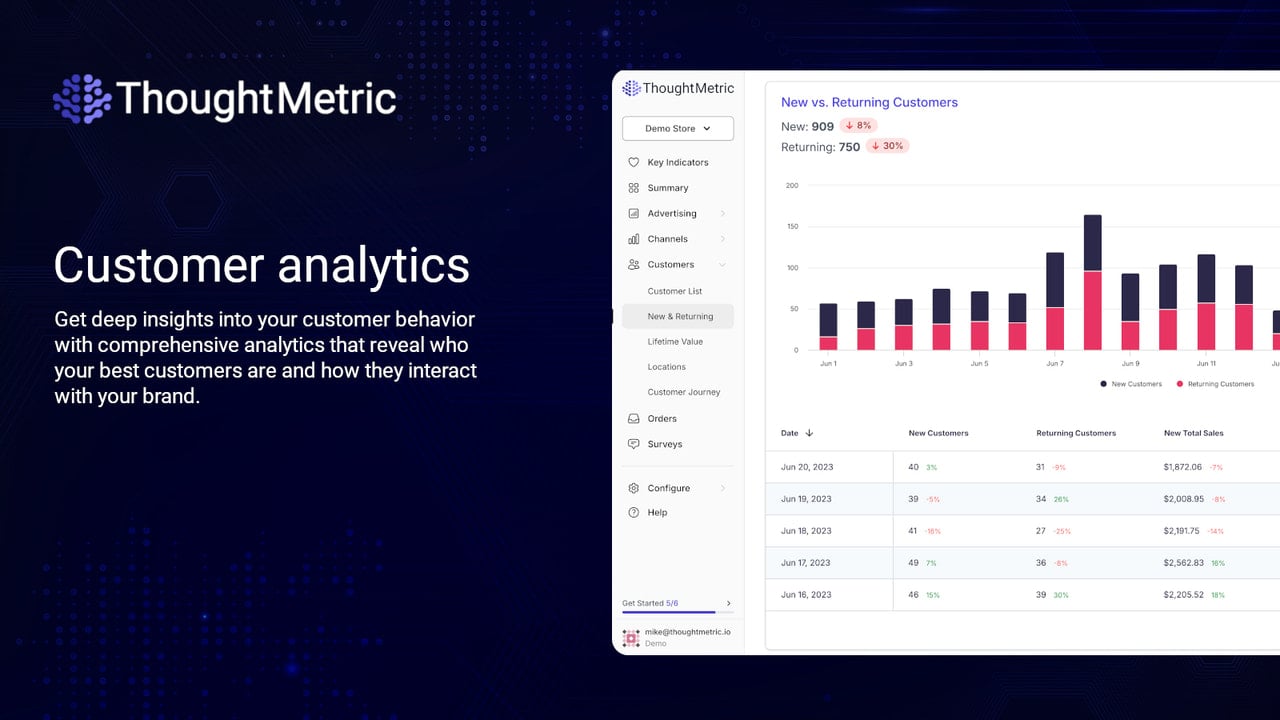 Customer analytics