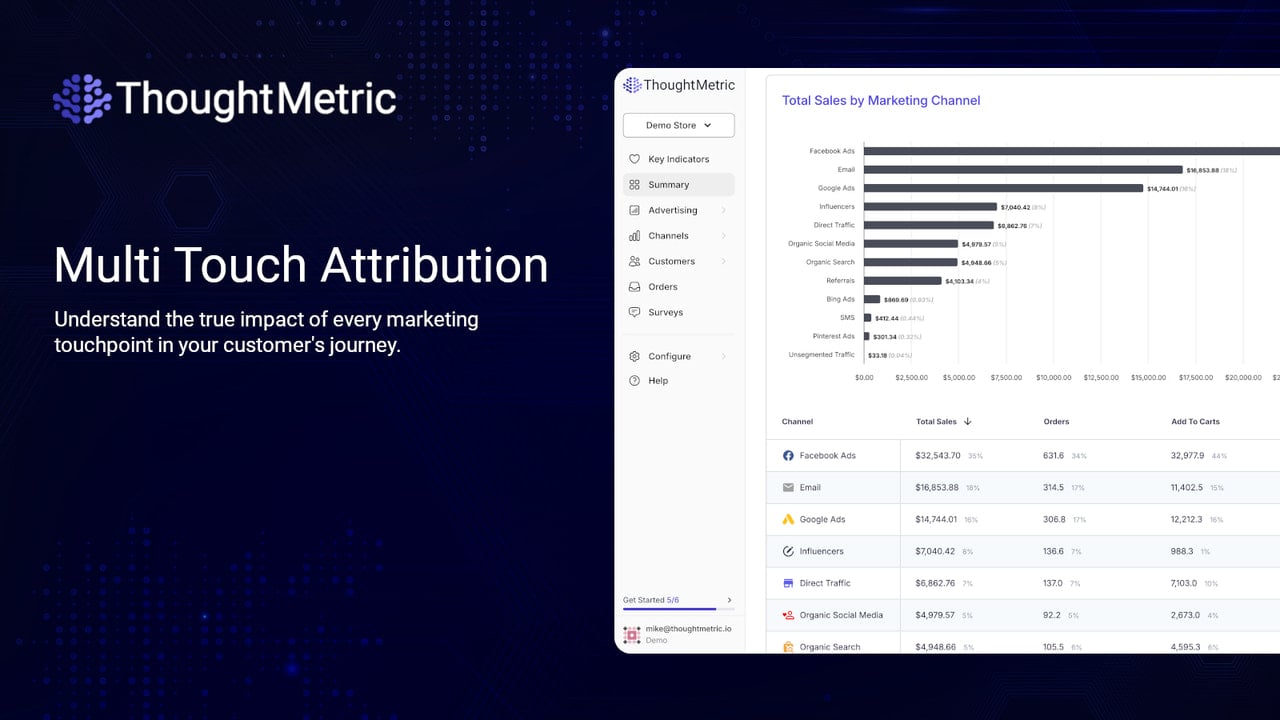 Multi touch attribution