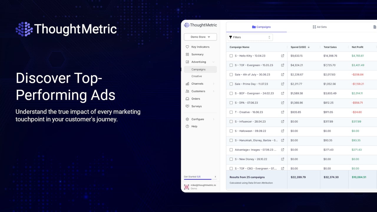 Discover top performing ads