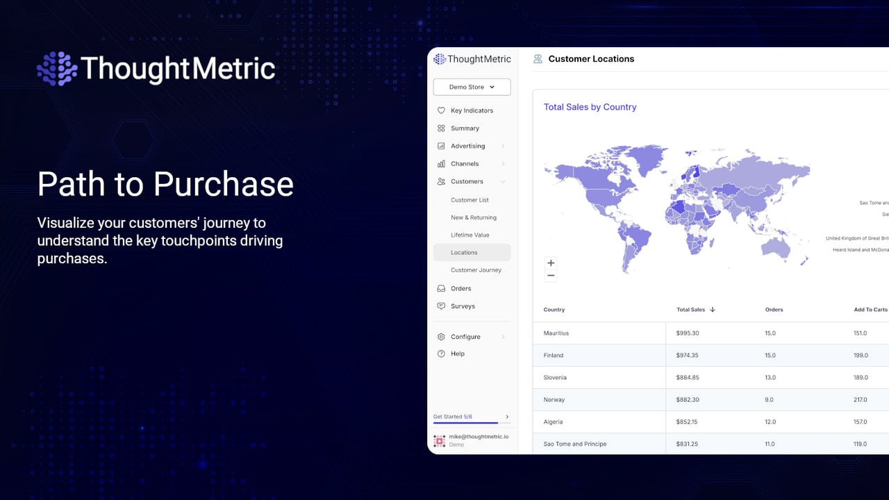 Path to purchase analytics