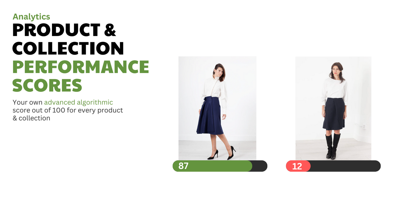 Product performance analytics scores