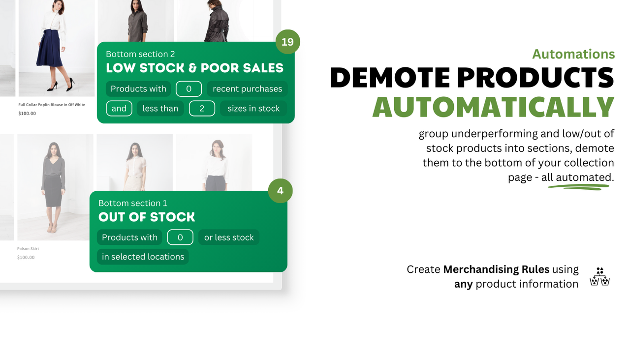 Demote out of stock and underperforming products