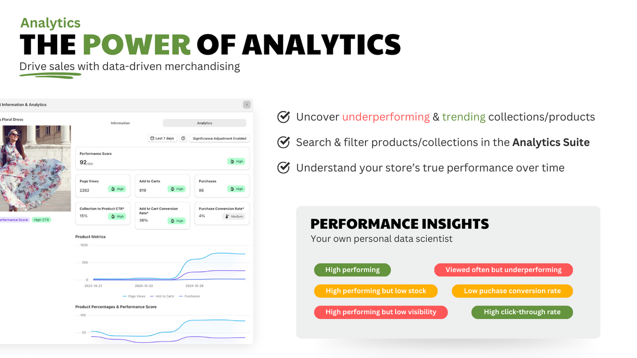 Performance analytics