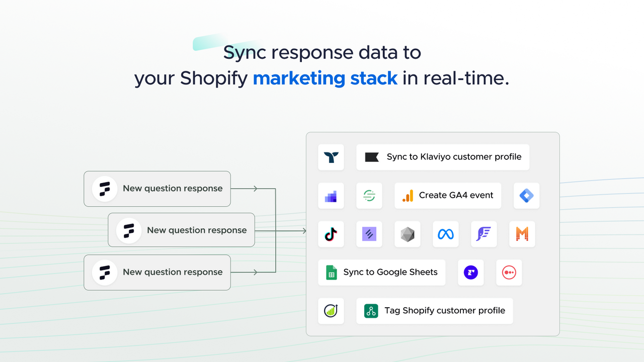 Fairing syncs data out to all top marketing and data platforms