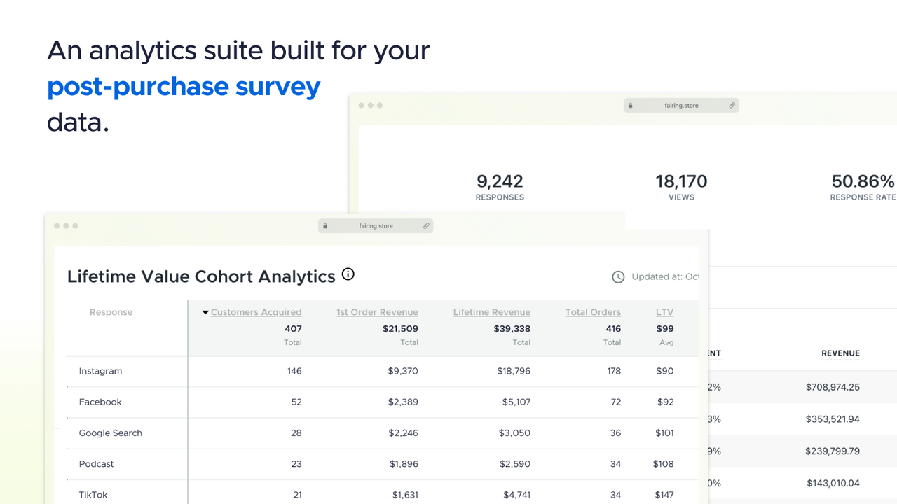 Post-purchase survey analysis by LTV, AOV, Revenue, channels.