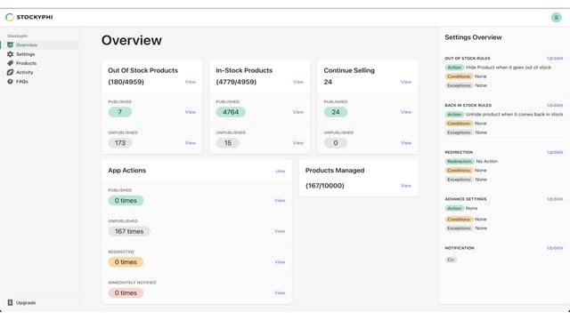 Overview Page | Analytics