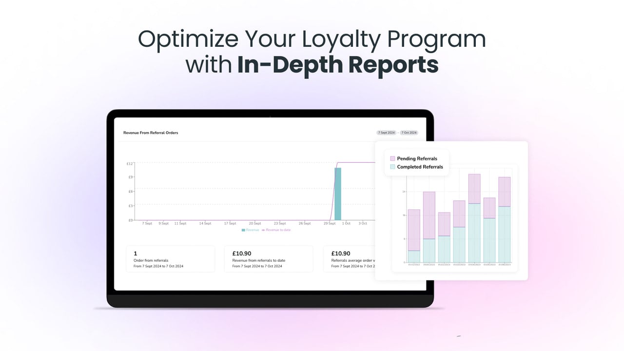 Optimize your loyalty program with In-Depth Report. Influence.io