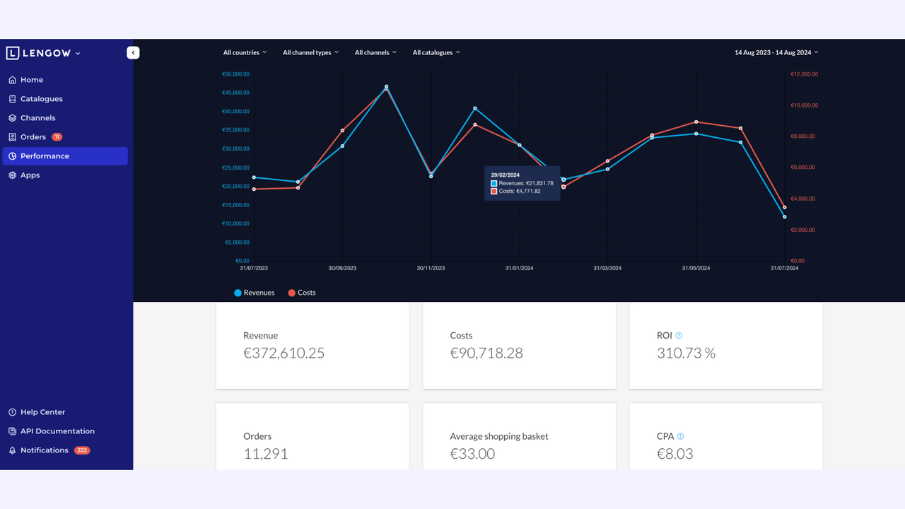 Monitor your marketplaces sales performance