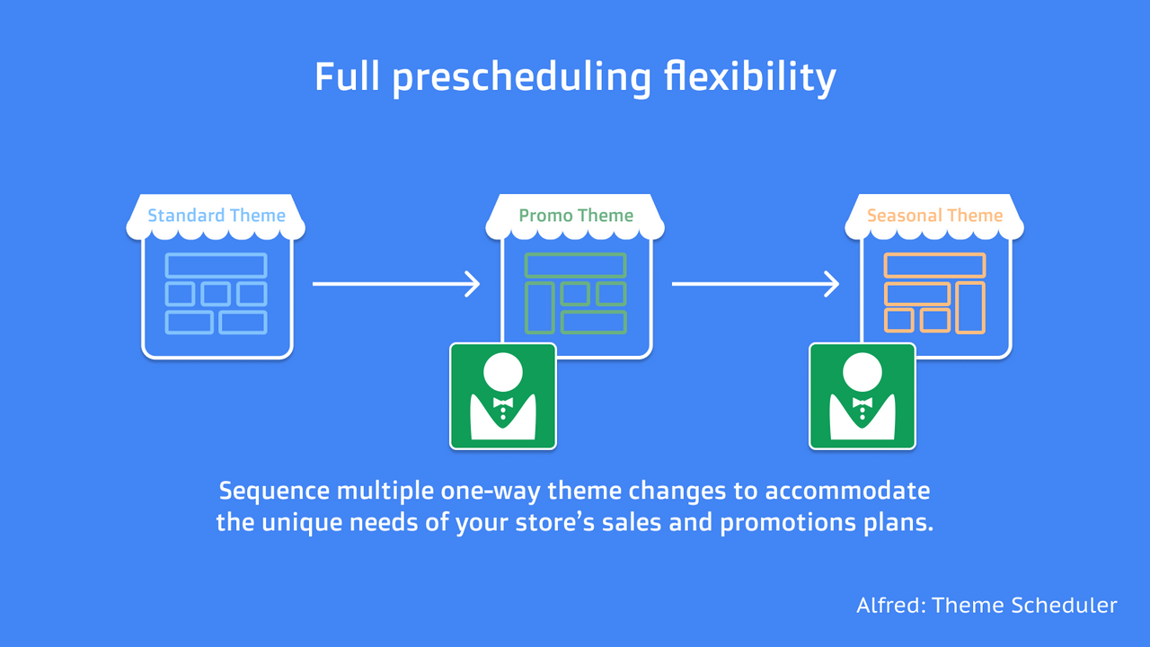 Full flexibility to sequence any number of theme changes