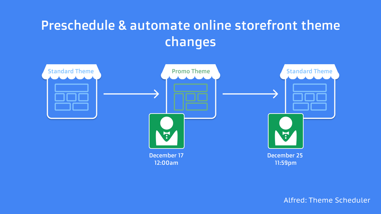 Alfred: Theme Scheduler