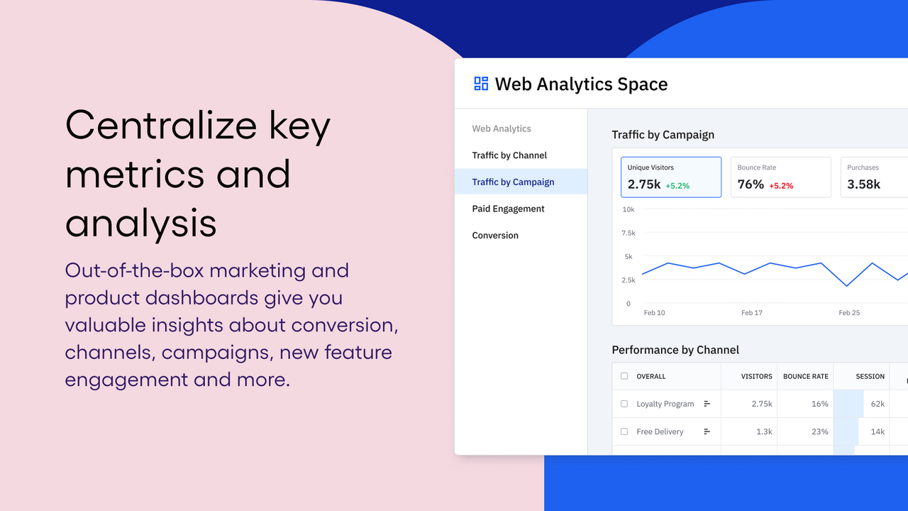 Centralize key metrics & analysis