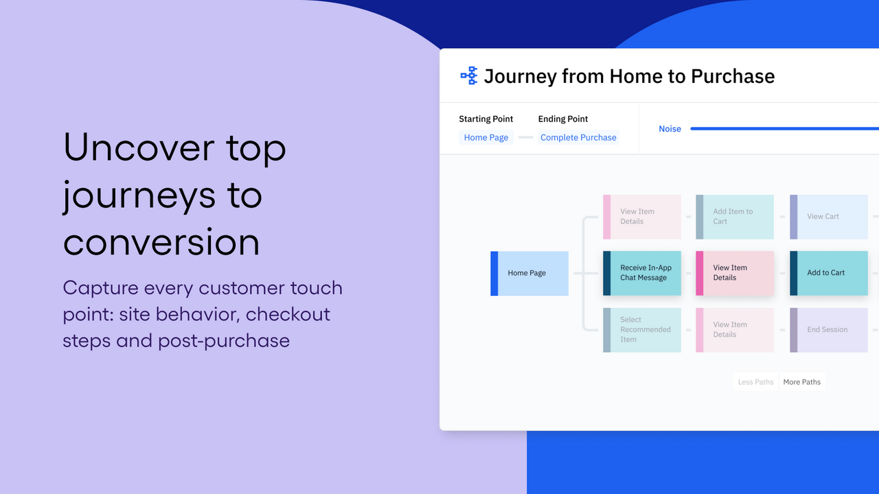 Uncover top journeys to conversion