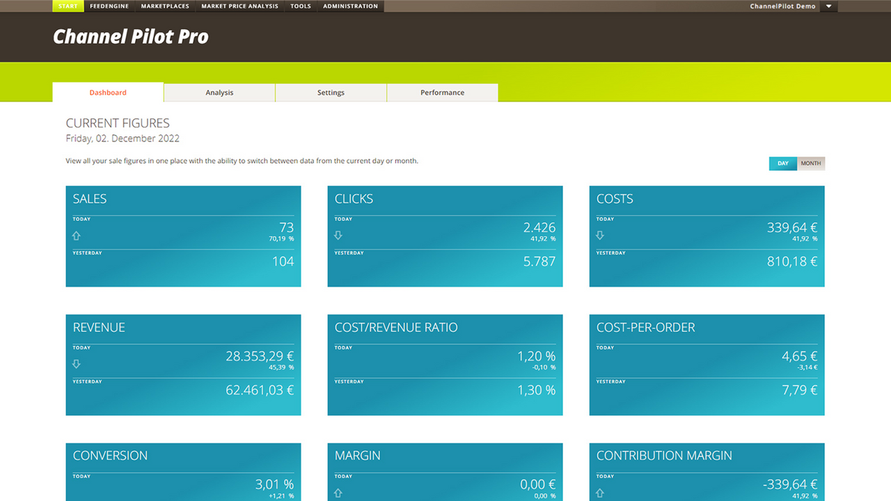 Channel Pilot Pro Dashboard