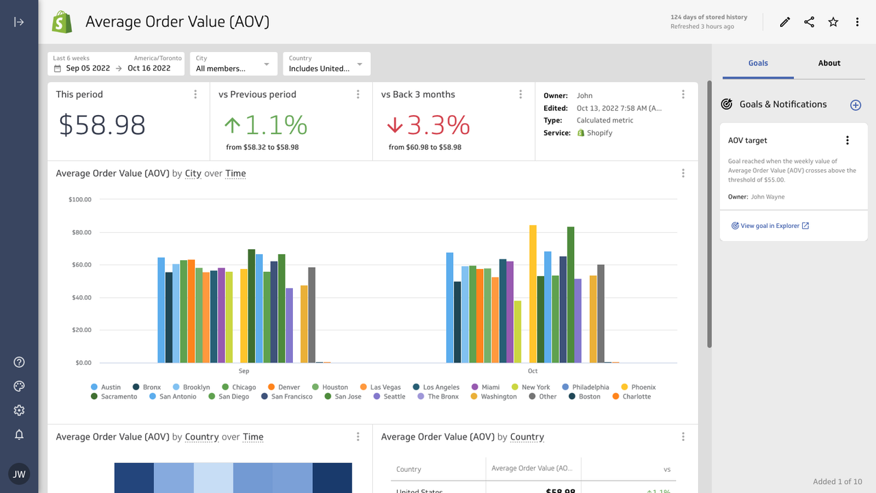 Average Order Value metric homepage