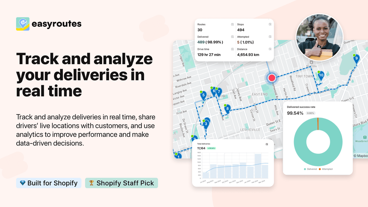 Track and analyze your deliveries in real time.